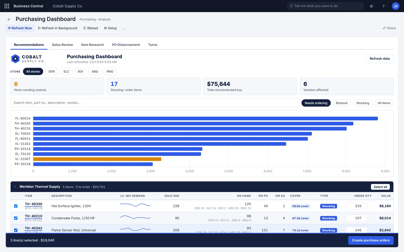 Purchasing dashboard recommending what to restock by vendor, with demand sparklines, days of cover and a Create purchase orders button