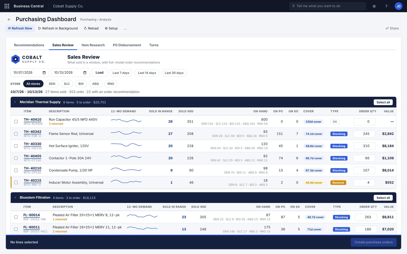 Sales review, close up: a chosen date window and the items sold in it, grouped by vendor with demand sparklines.