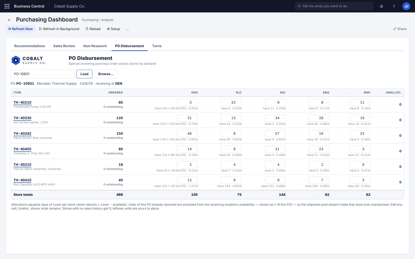 PO disbursement, close up: an incoming purchase order split across stores, each cell showing the allocation, current stock and daily sales rate.
