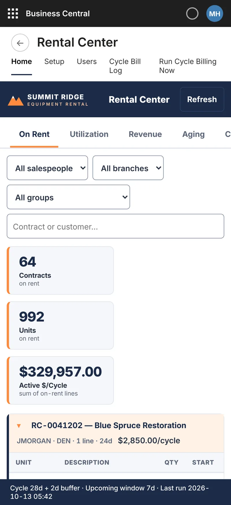 The On rent tab on a phone: filters stack, the three headline numbers become cards and contracts expand below.